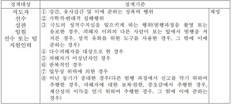 성폭력 관련 규정