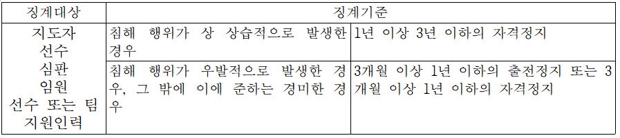 성추행 관련 규정