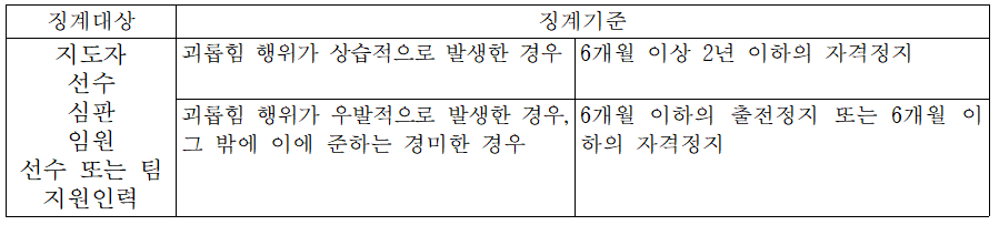 성추행 관련 규정