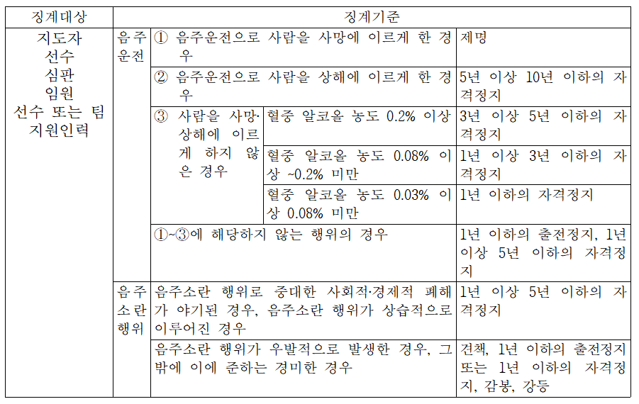 성추행 관련 규정