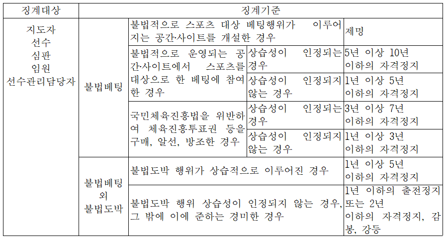 성추행 관련 규정