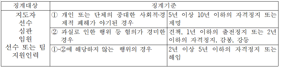 성추행 관련 규정